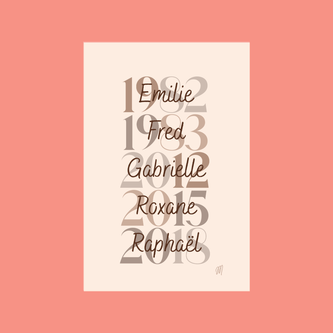Illustration Prénoms & Dates de naissance
